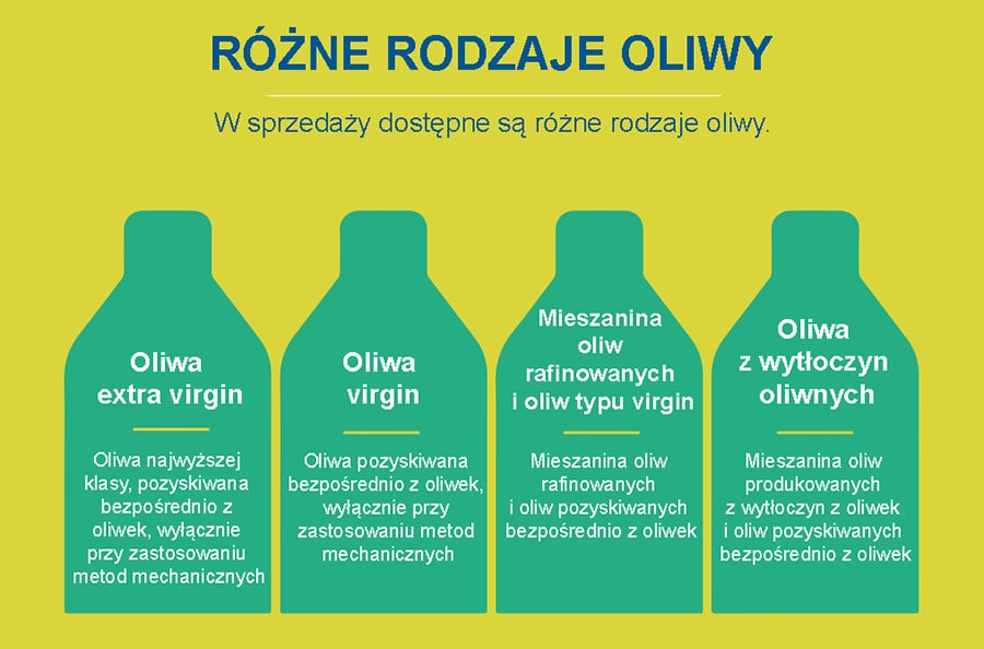 Główne rodzaje oliwy