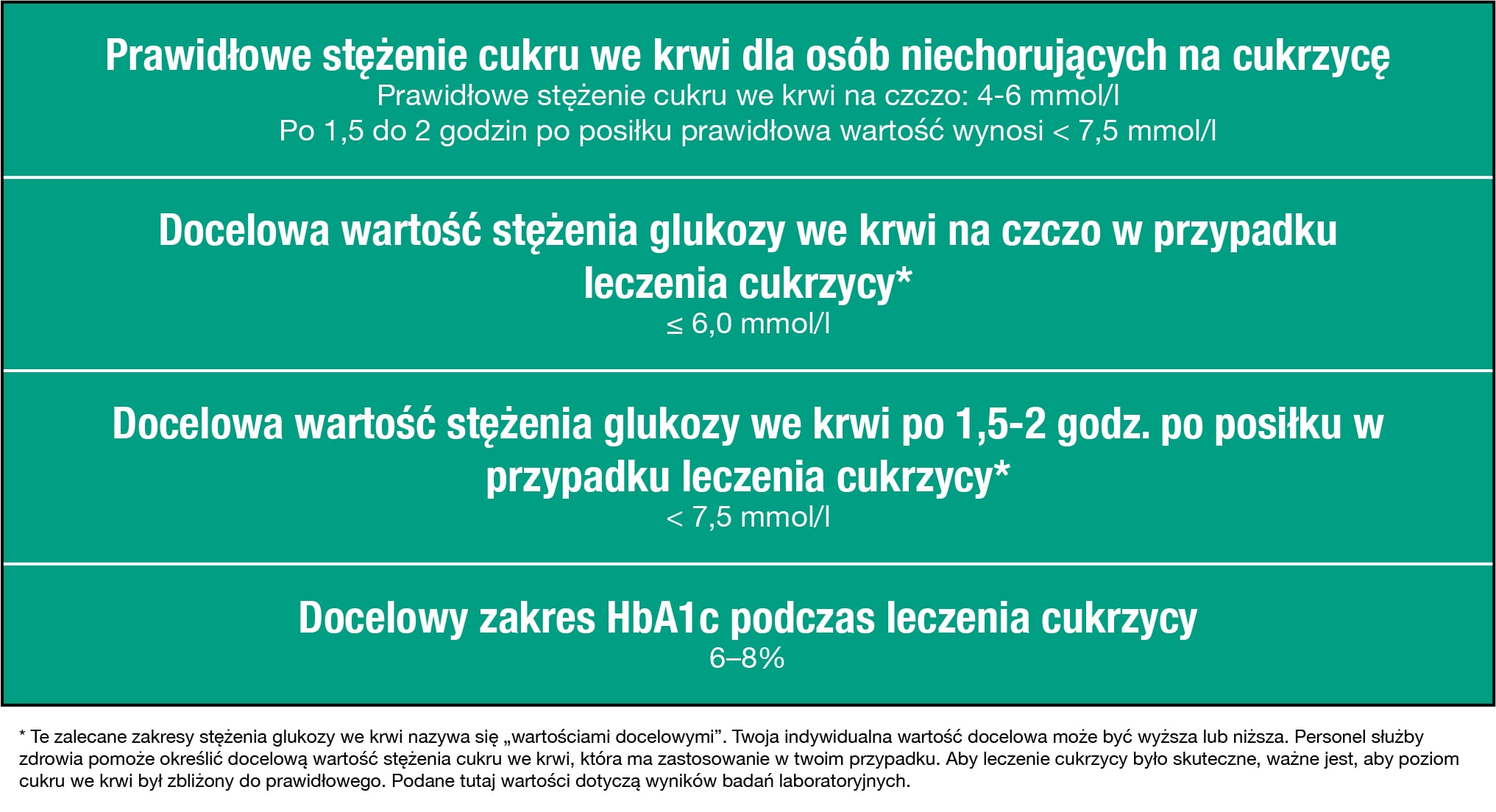 Docelowe wartości stężenia glukozy we krwi Docelowe wartości stężenia glukozy we krwi